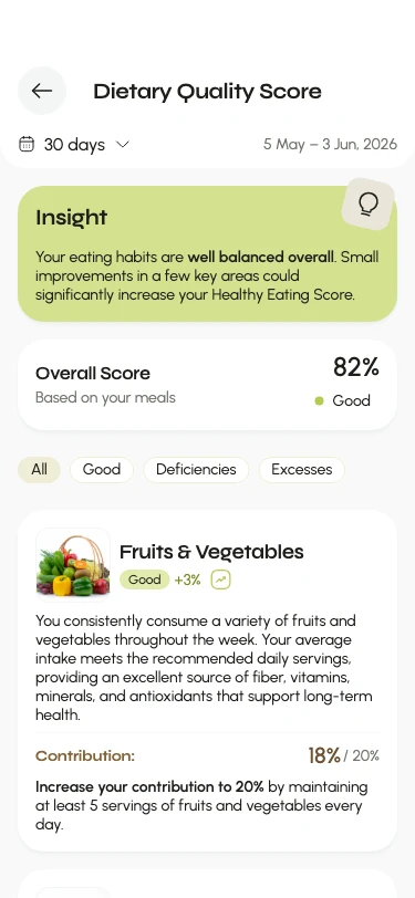 Dietary quality summary with food group categories