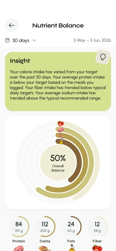 Nutrient balance rings and daily macronutrient totals